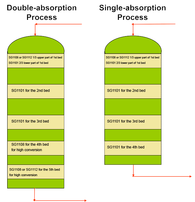 tipical-process-configuration (1)
