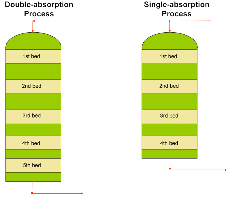 tipical-process-configuration-as-Smart-Object-1 (1)